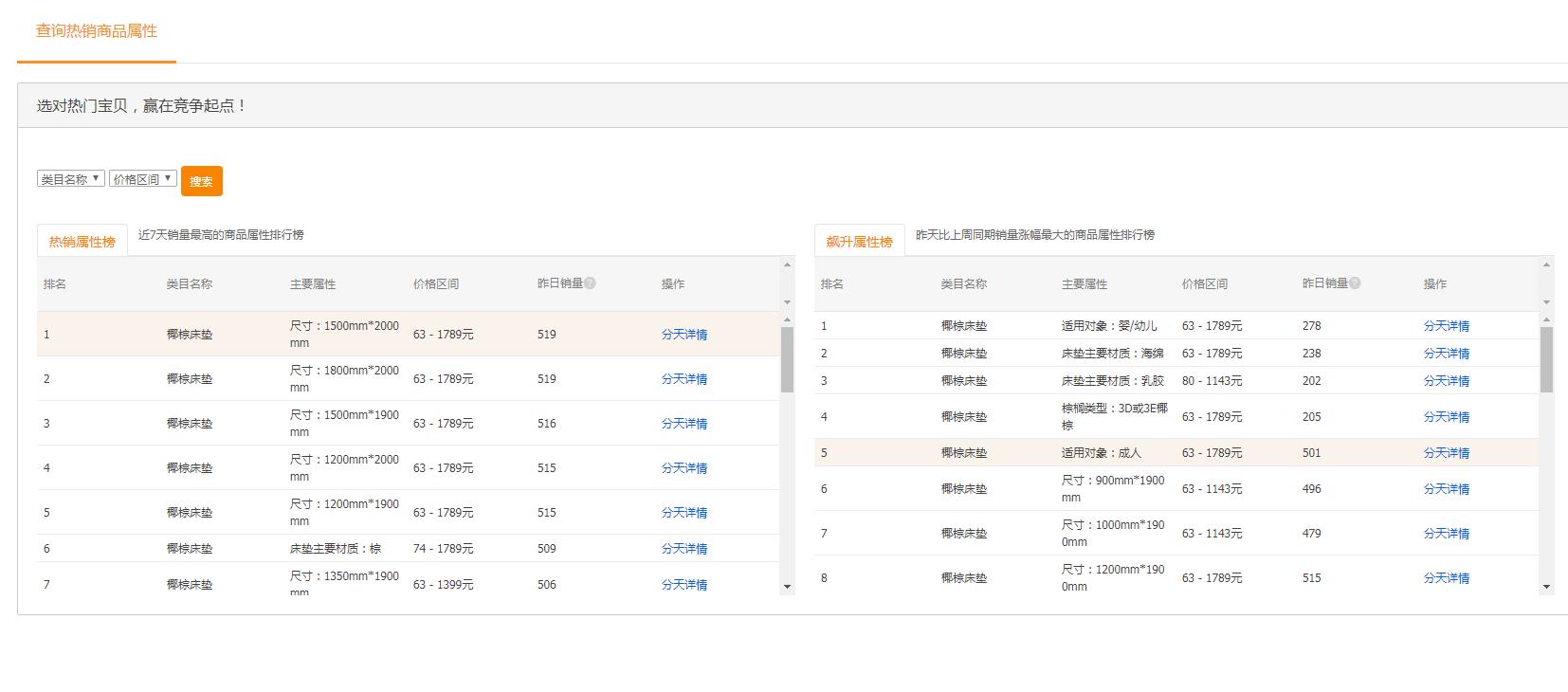 天猫国际店铺如何运营,电商运营天猫
