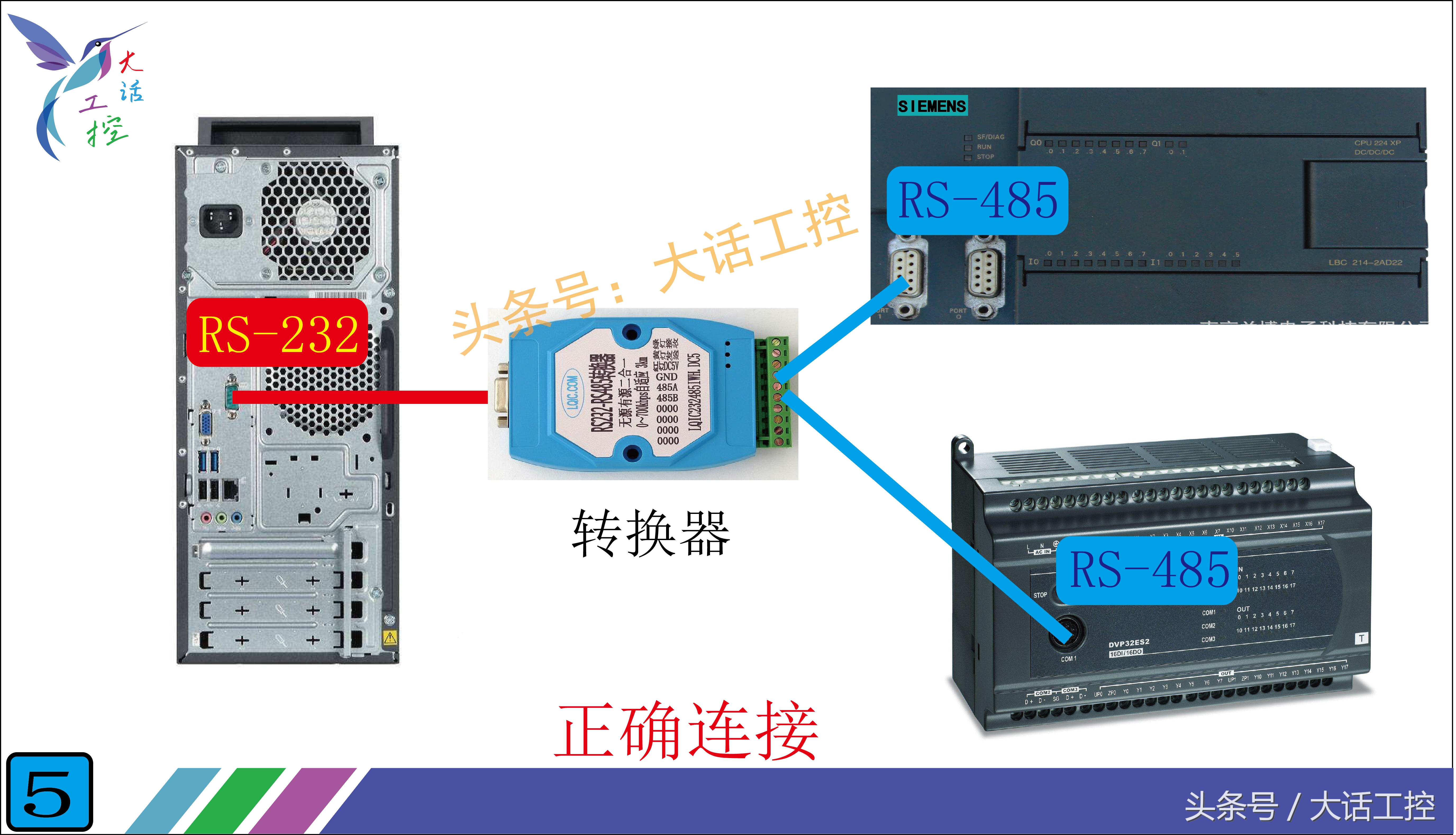怎样区分plc的通讯口是rs232,怎么判断plc的rs485通讯口的好坏