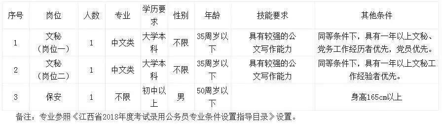 南昌大专可以报考哪些事业单位,南昌有哪些事业单位招聘大专