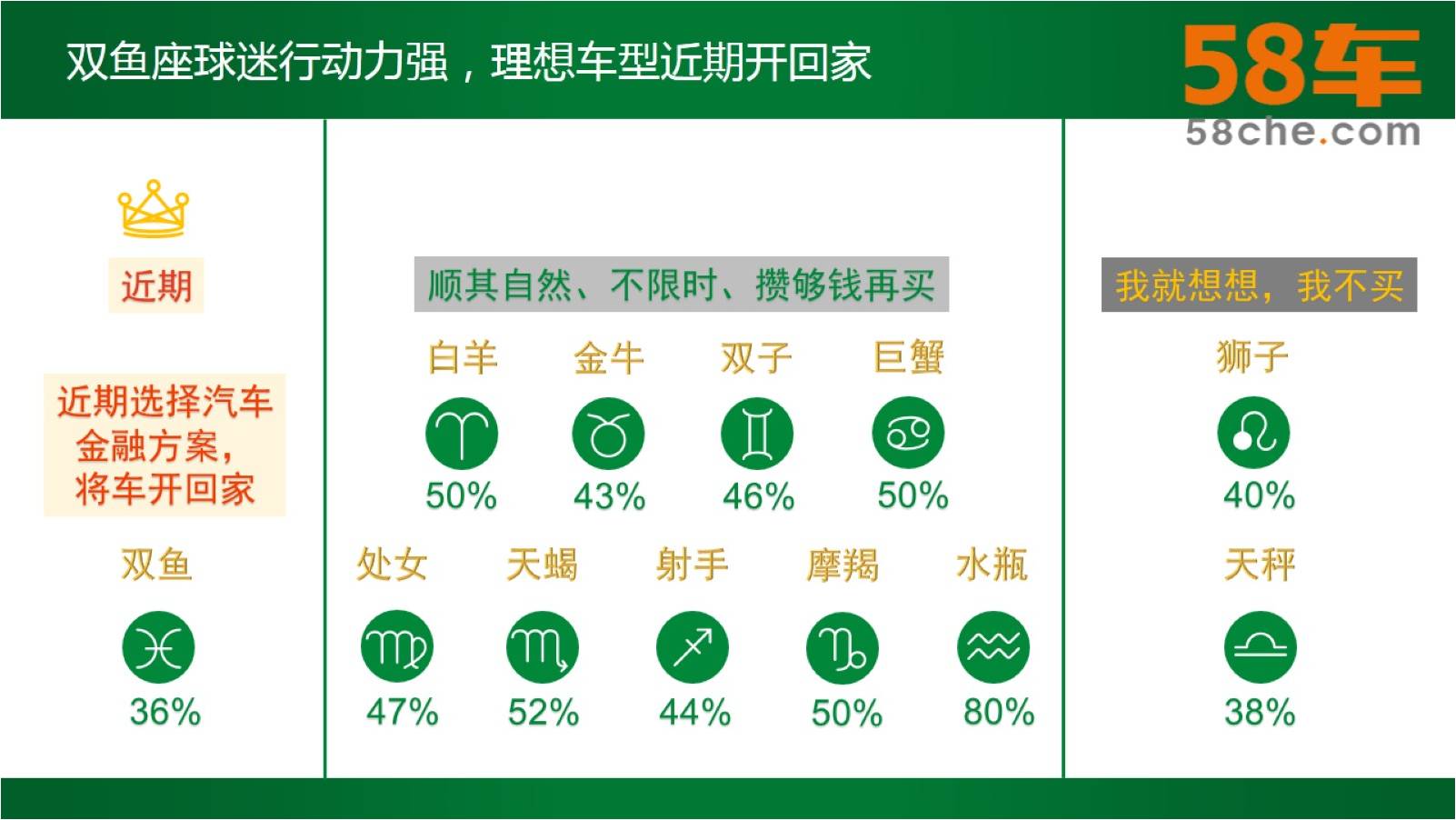 58汽车报告,58车发布调研报告