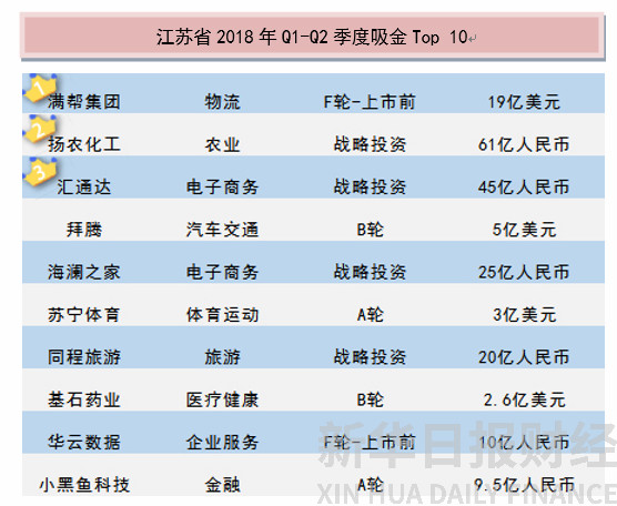 投融资报告,国内投融资情况