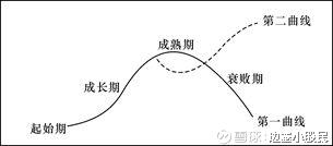 如何看懂一家公司的概述,怎么样算是读懂一家公司