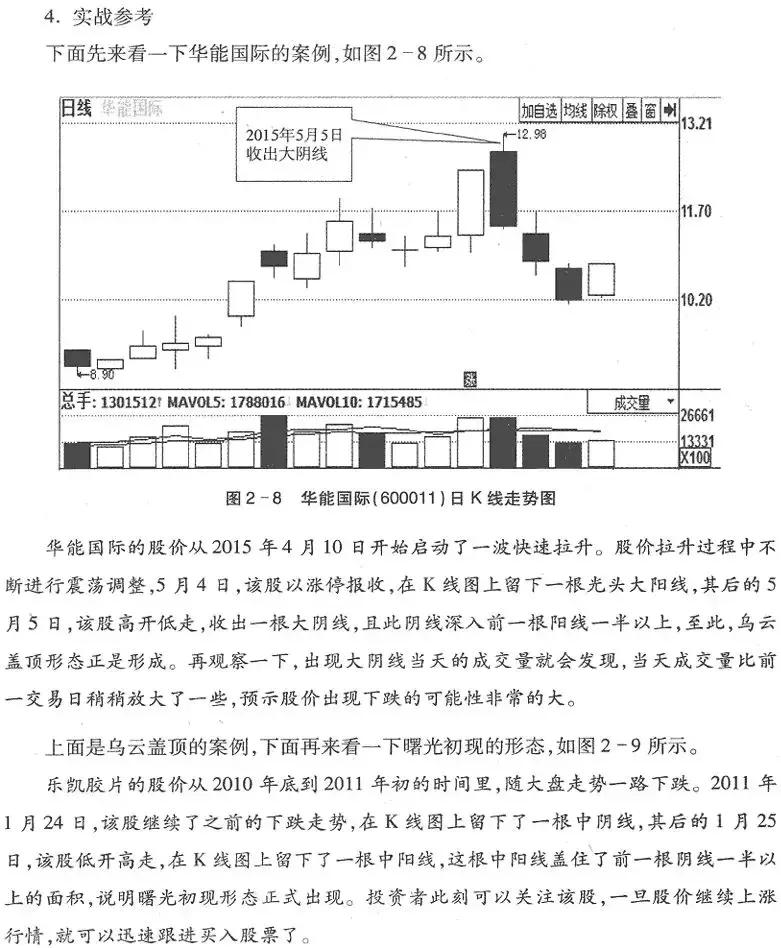 期货k线反转形态图解,k线从入门到精通