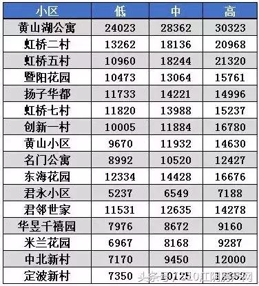 江阴二手房市场行情,江阴房价2024年最新房价