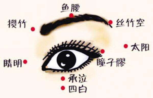 攒竹穴准确位置及功效与作用,攒竹穴的功能与主治