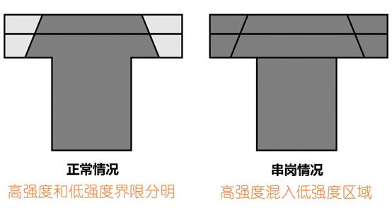 楼板裂缝怎么处理最彻底,楼板裂缝用什么方法解决最好