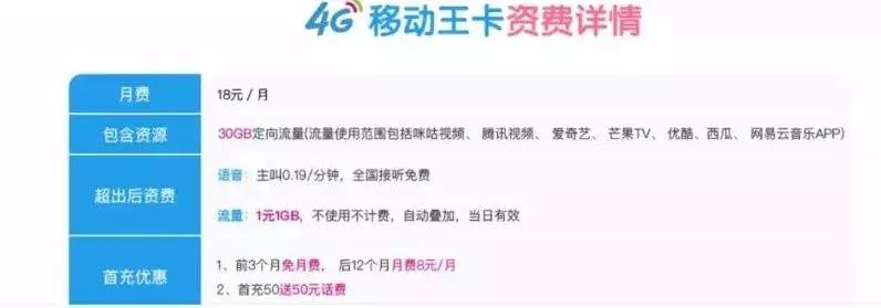 日租卡可以换成保号套餐吗,日租卡超过1g多少钱