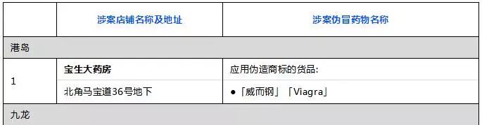 香港药品假货,香港假货药品