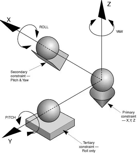 经纬仪如何精准调平,经纬仪怎样调平及图解