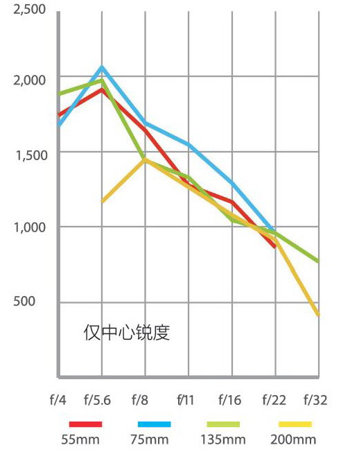 高性价比长焦镜头,500元高性价比变焦镜头
