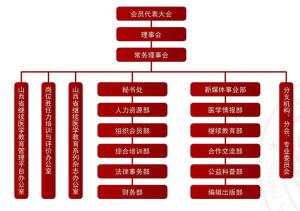 医疗圈都有哪些内容,不容错过的健康知识
