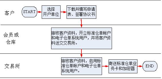期铜基本面分析,期铜合约