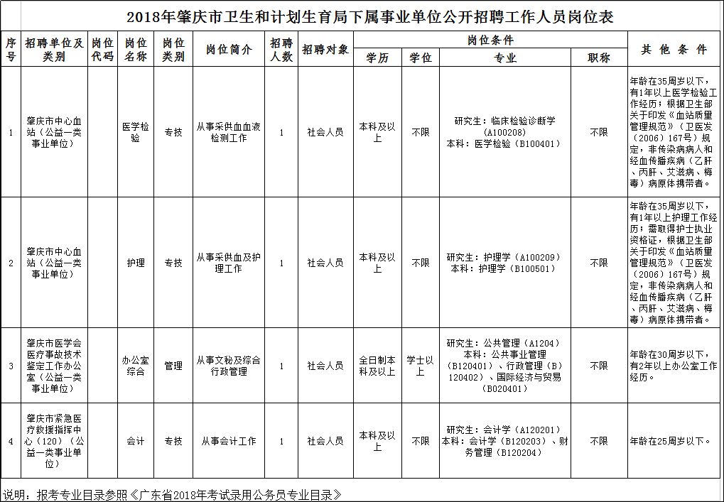 肇庆事业单位招220人,肇庆市有什么单位招聘人才