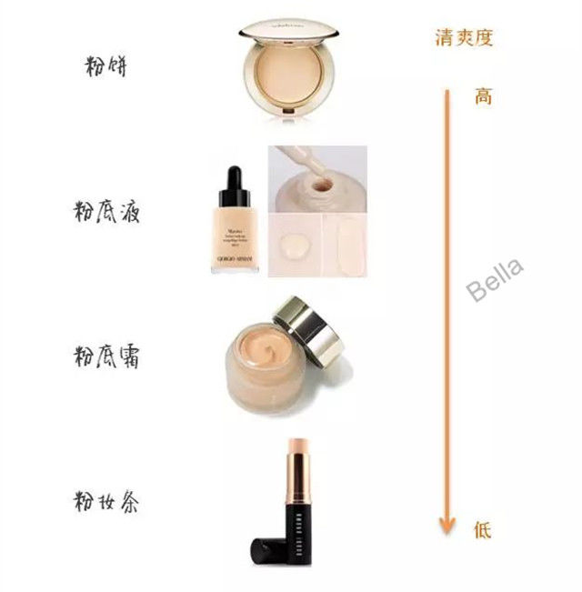 这些平价彩妆新手千万别跟着买,化妆新手入门彩妆产品知识大全