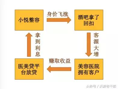 莆田生意最好酒吧,莆田系生意有哪些