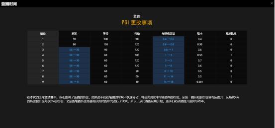 电竞李哥每日鸡报2018.7.16