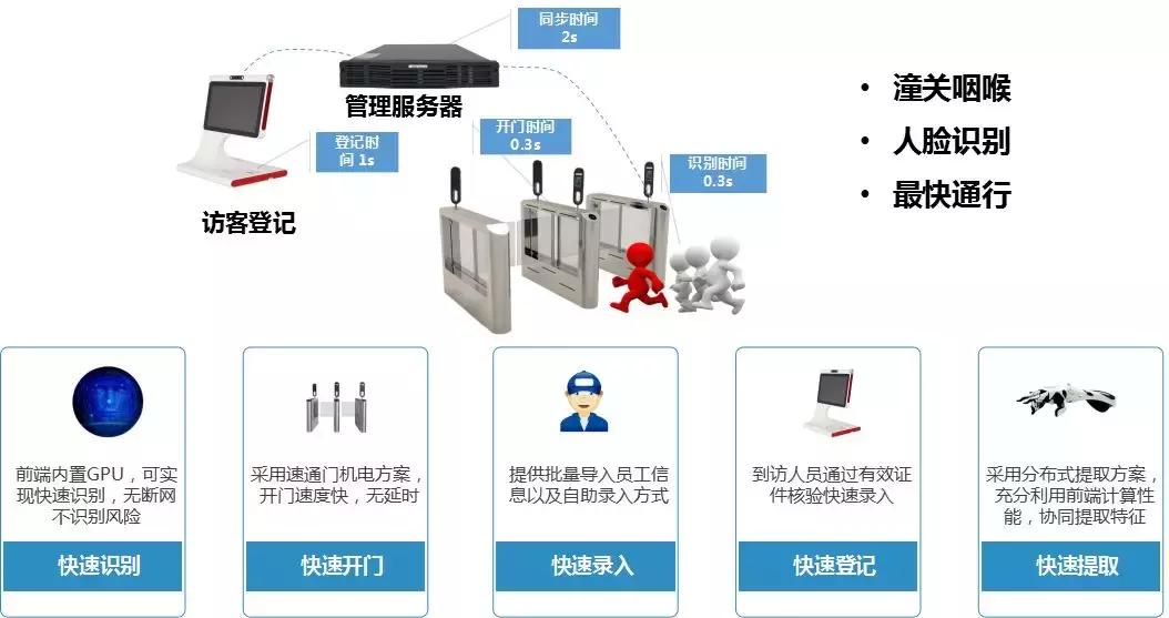 安徽智慧园区整体解决方案,宁夏第三方智慧园区解决方案
