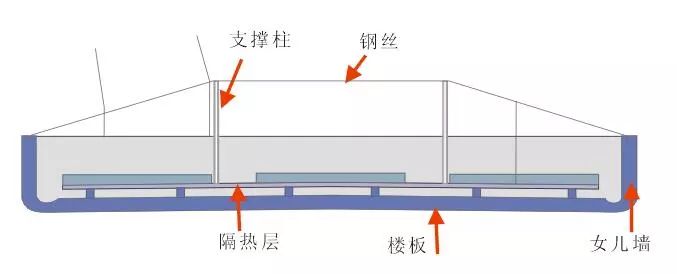 楼顶菜园土层多厚好,顶楼菜园如何防风