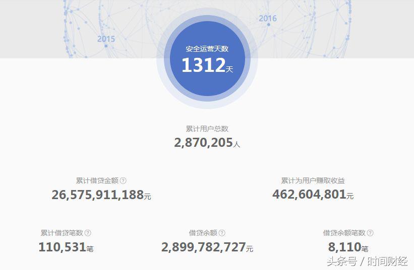 投之家“爆雷”漩涡扩大：疑为20亿连环诈骗CEO被押