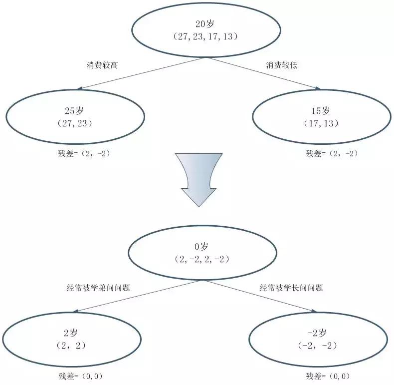 华为云计算比赛,华为云赛事