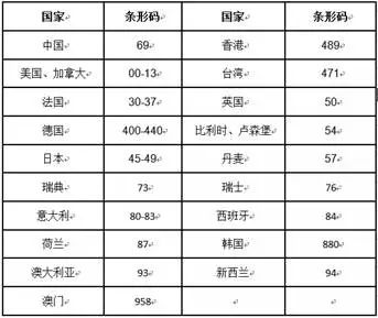 怎么避免买到假奶粉,海淘代购假货怎么处理