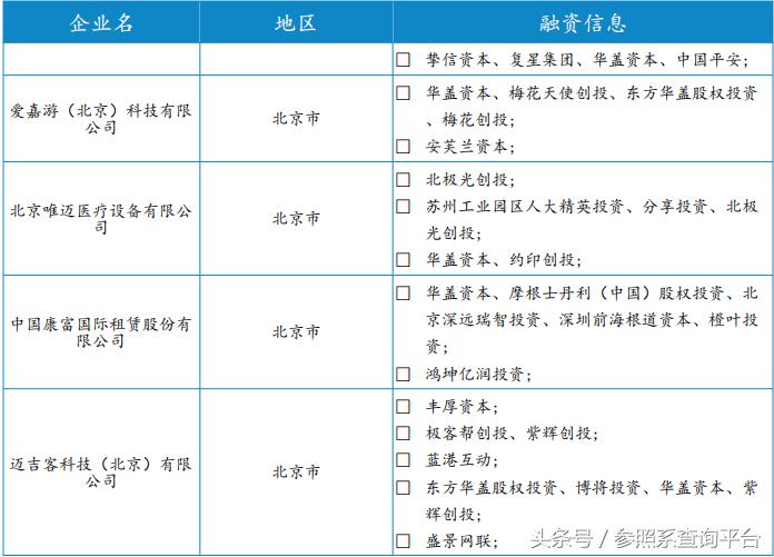 华盖资本投资价值分析,华盖资本靠谱吗