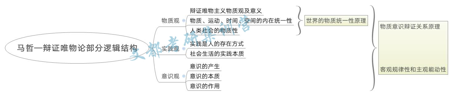政治考研刷题先看马原然后看什么,考研政治马原分析题经验