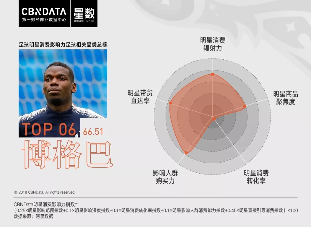 作为c罗的粉丝得要什么,c罗和姆巴佩谁更多钱