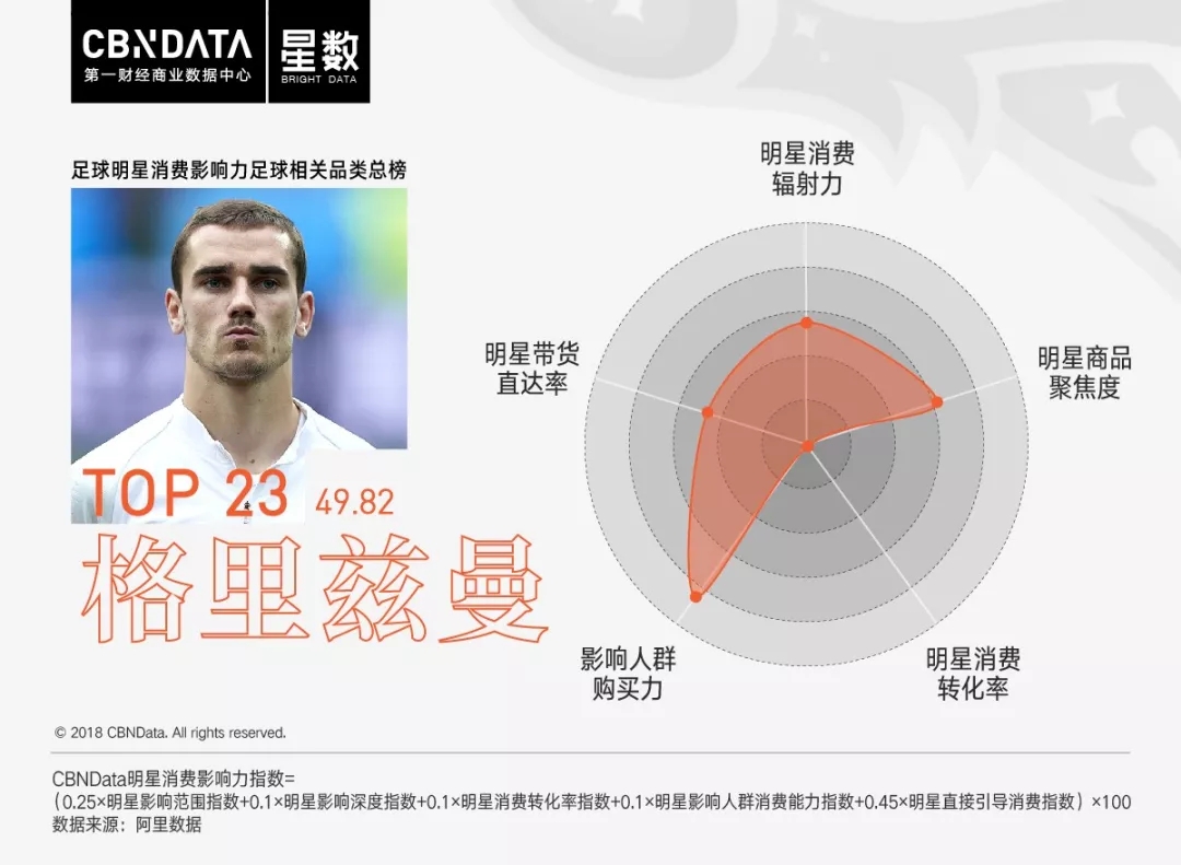 作为c罗的粉丝得要什么,c罗和姆巴佩谁更多钱