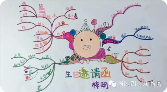 画一张图画出三年级数学思维导图,画一张思维导图小学三年级