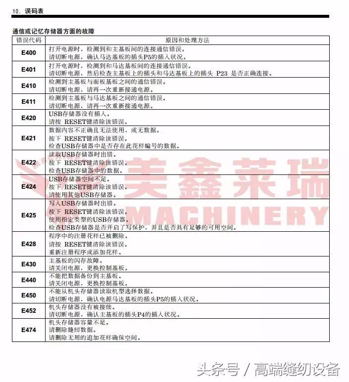 昊顺缝纫设备,昊顺高端缝纫设备劈料机