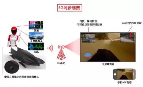 世界杯完了还有啥,世界杯黑科技有哪些