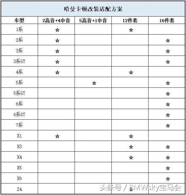 宝马原厂音响和哈曼的区别,宝马音响升级史泰格还是哈曼卡顿