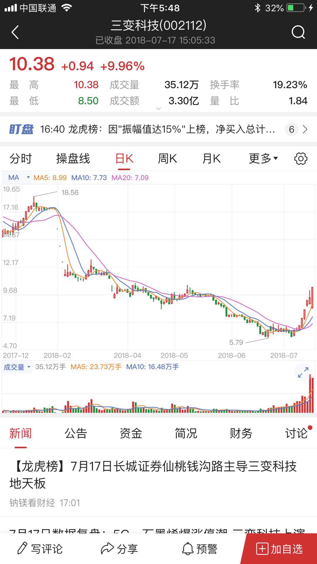 最值得关注的超跌股,超跌风口价投