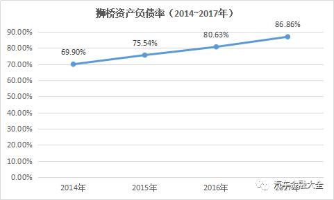 狮桥融资租赁八期abs,狮桥融资租赁业绩