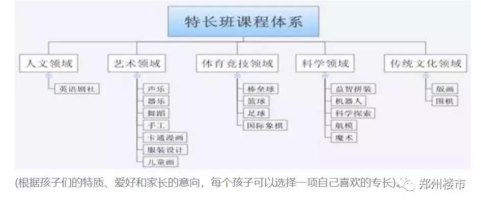 十大顶级民办学校,盘点最难上的十所私立小学