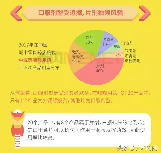 咽喉喷雾剂十大品牌,咽喉药排名第一名