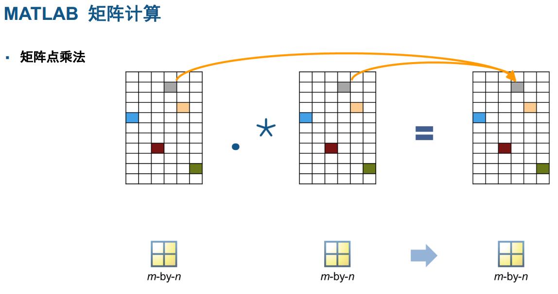 matlab入门课本推荐,matlab入门教学概率
