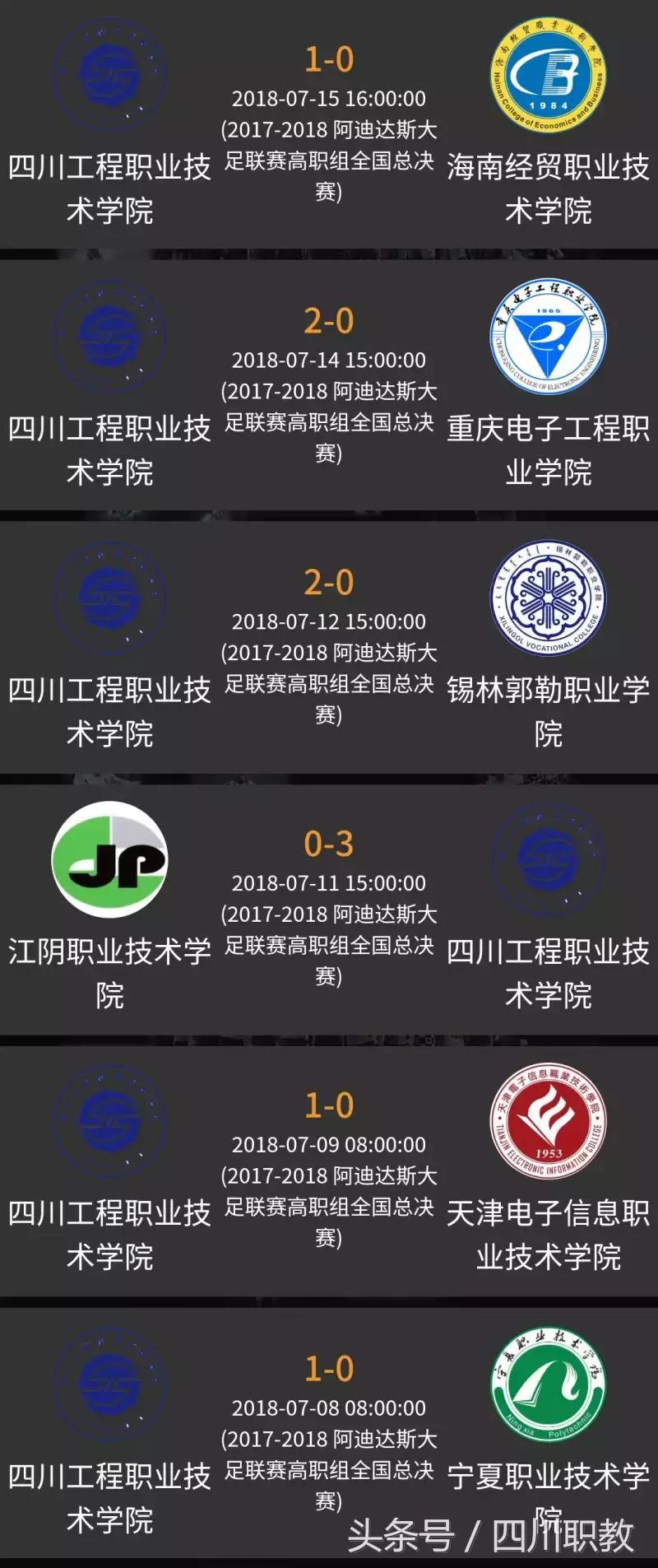 四川工程职业技术学院获得全国大学生足球联赛四冠王!