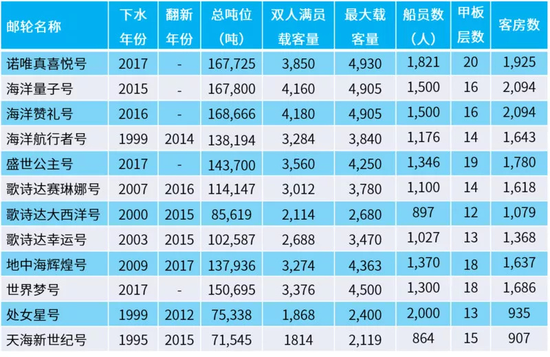 诺唯真喜悦号阿拉斯加,诺唯真喜悦号邮轮载多少人