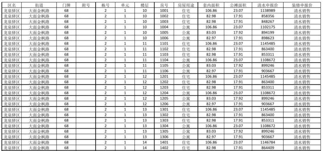 龙泉驿区华润云庭中签,龙泉驿区大面华润云庭配套