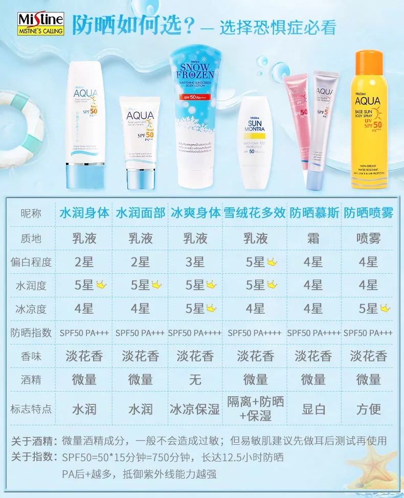 对抗炎炎夏日，你需要一款防晒！