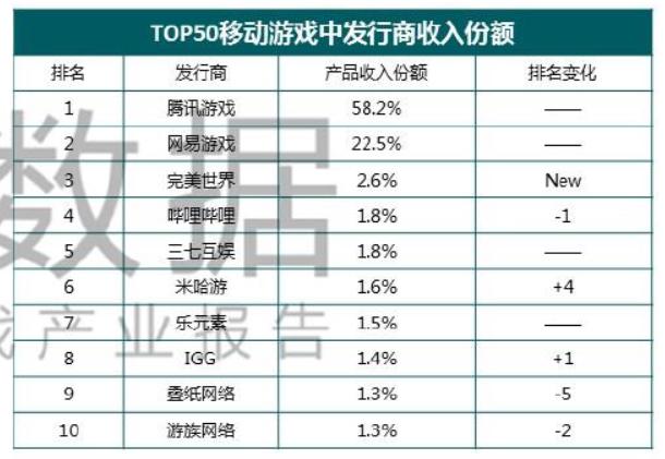 完美世界游戏2023年营收情况,完美世界2022年各游戏业绩报告