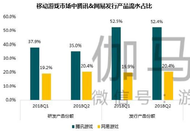 完美世界游戏2023年营收情况,完美世界2022年各游戏业绩报告