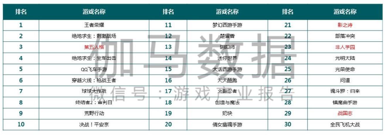 完美世界游戏2023年营收情况,完美世界2022年各游戏业绩报告
