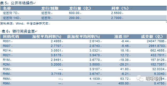 银保监会新政策出台,央行和银保监会关系