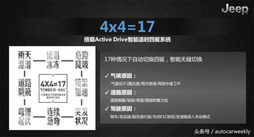 请容我用高数来扒一扒Jeep