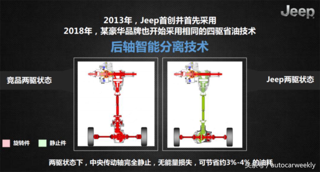 请容我用高数来扒一扒Jeep