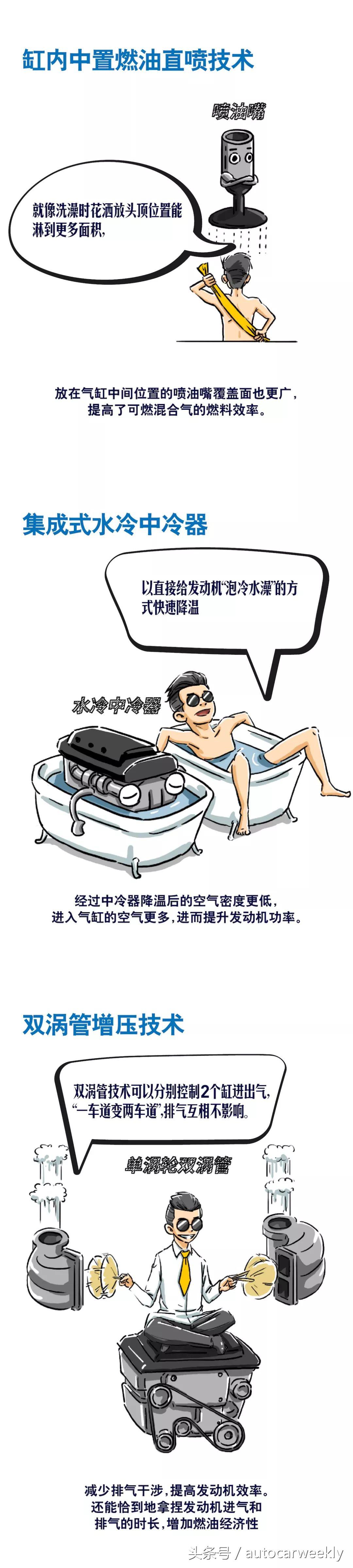 请容我用高数来扒一扒Jeep