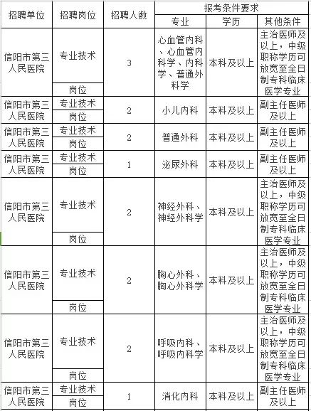 信阳市市直单位招聘,信阳行政单位招聘